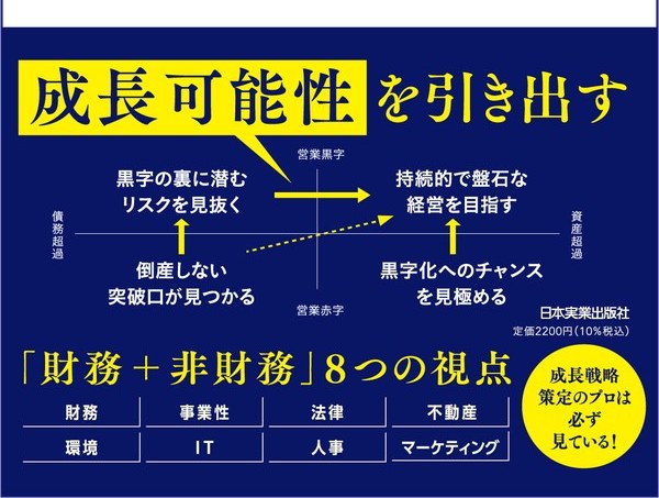書籍『決算書の読み方』の帯に掲載された4つの象限